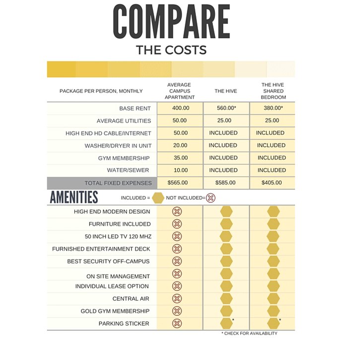 Compare the Costs Compare the Costs